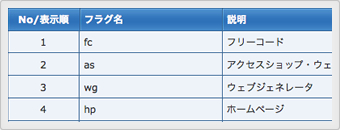 フラグ設定イメージ